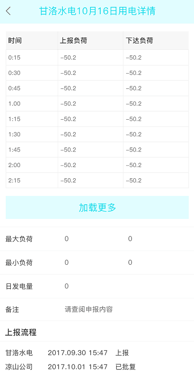 數據上報平臺截圖